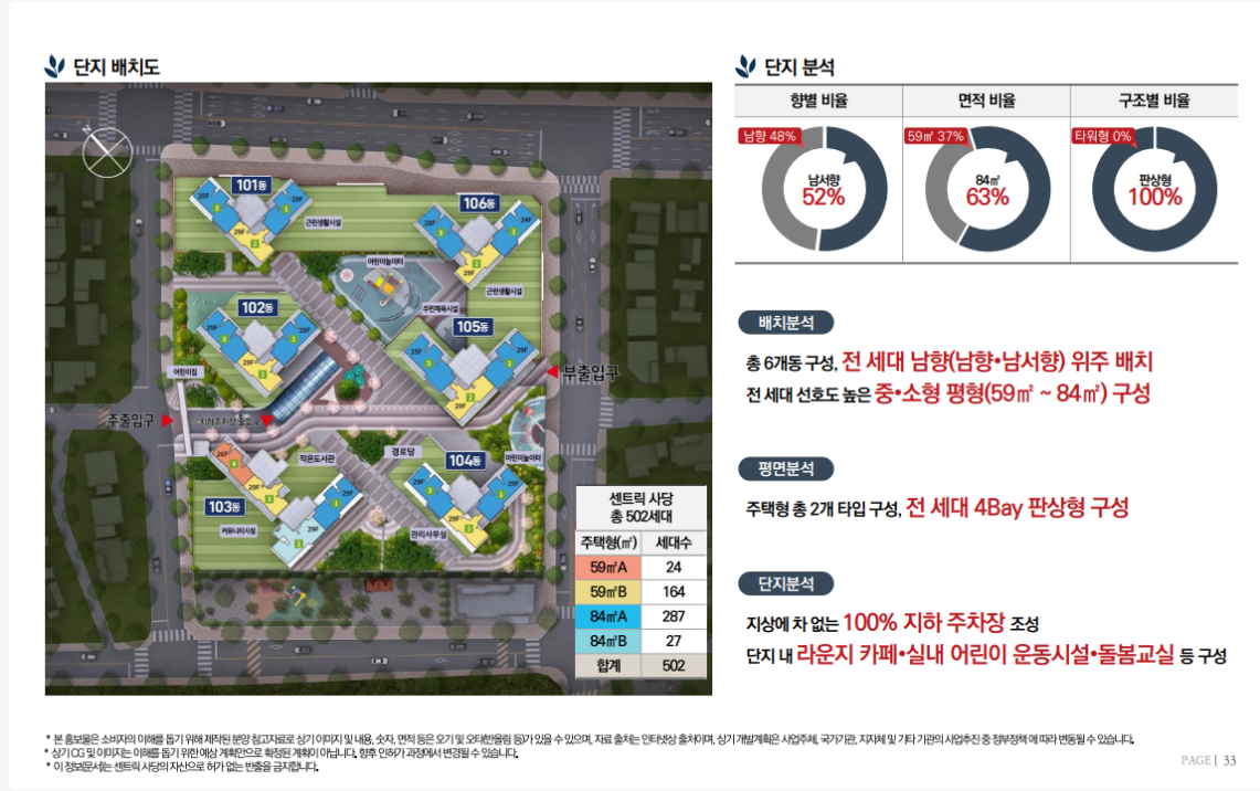 센트릭 사당 단지배치도